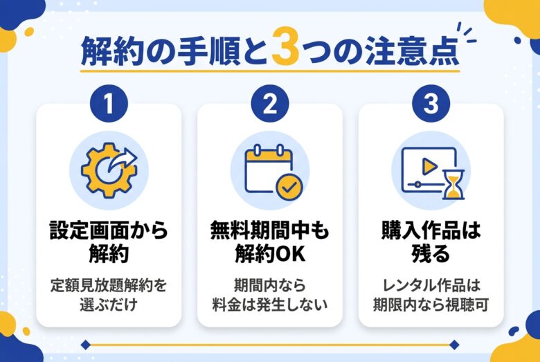 楽天TVアダルトの解約手順と3つの注意点