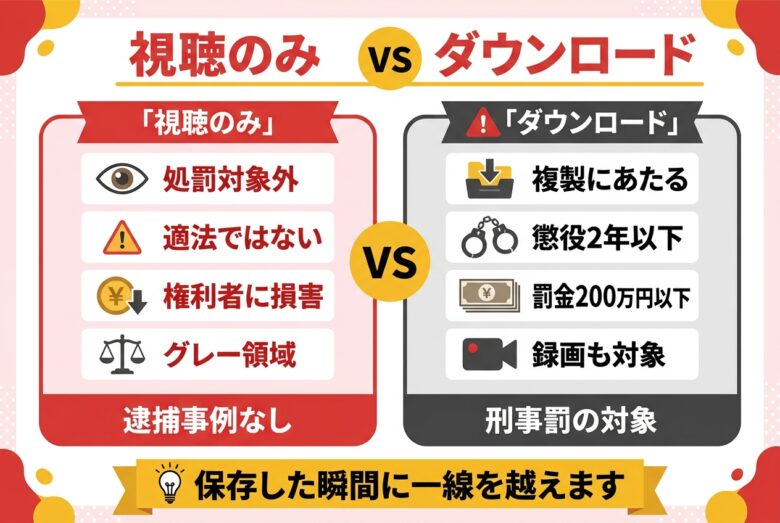 SexTBの視聴とダウンロードの法的リスク比較