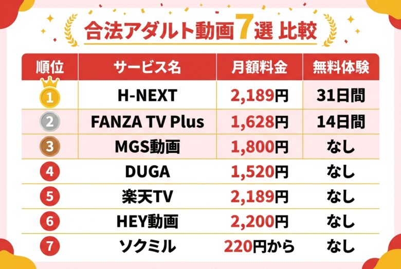 SexTBの代わりの合法アダルト動画サービス7選比較