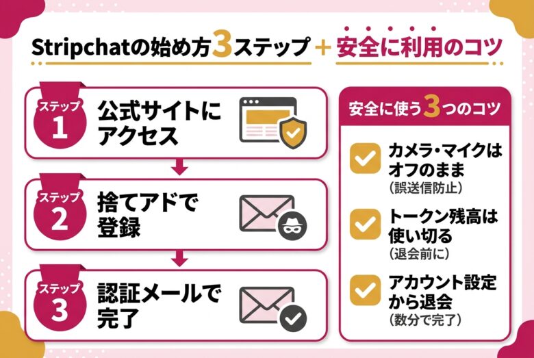 Stripchatの登録手順と安全に使うコツを解説する図解
