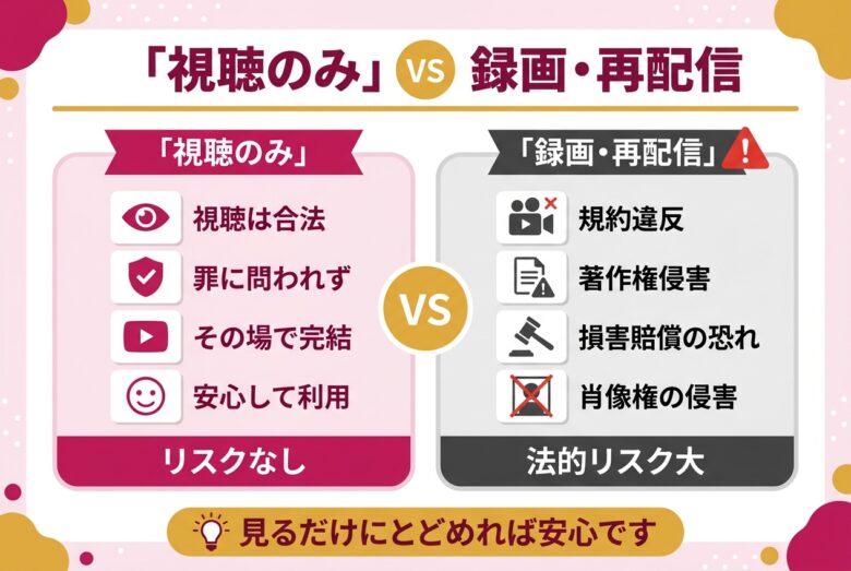 Stripchatの視聴と録画・再配信の法的リスクを比較する図解
