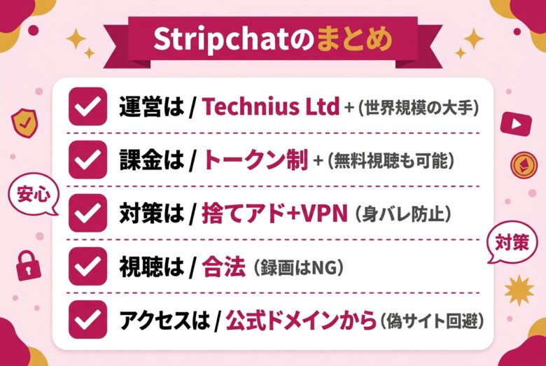 Stripchatのまとめを解説する図解