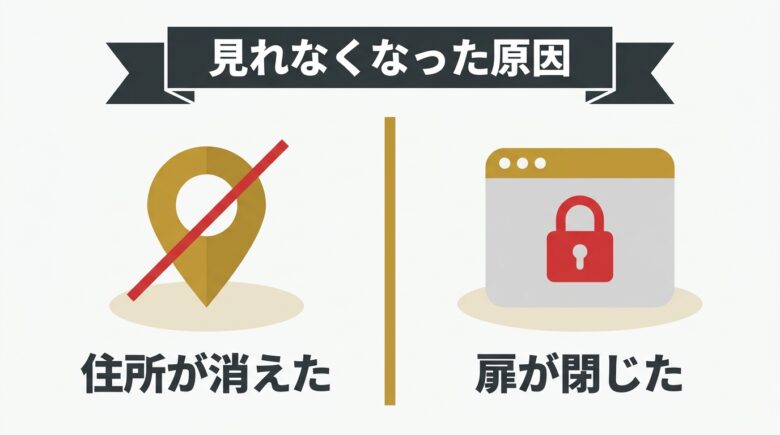 tktubeが見れなくなった原因をドメイン消滅と通信遮断に切り分けた図解
