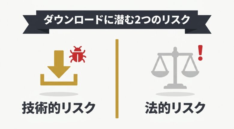 tktubeの動画ダウンロードに潜む技術的リスクと法的リスクを比較した図解