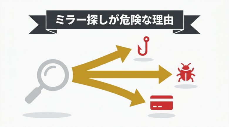 新URLやミラーサイトを探す行為に潜む危険を示した図解