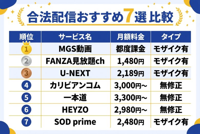 合法アダルト動画配信サービスおすすめ7選の月額料金とタイプ比較表