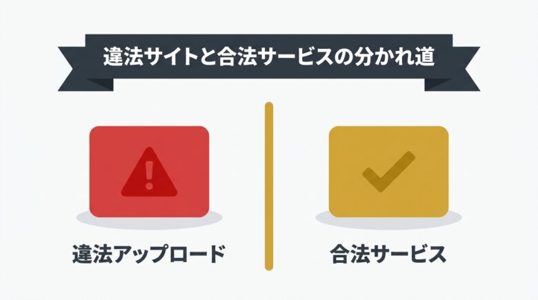 流出動画を違法アップロードサイトで観る場合と合法サービスで観る場合の分岐を示した図解