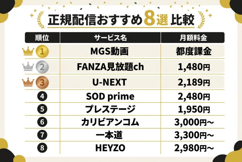 missavの代わりに使える正規配信サービスおすすめ8選の月額料金比較表