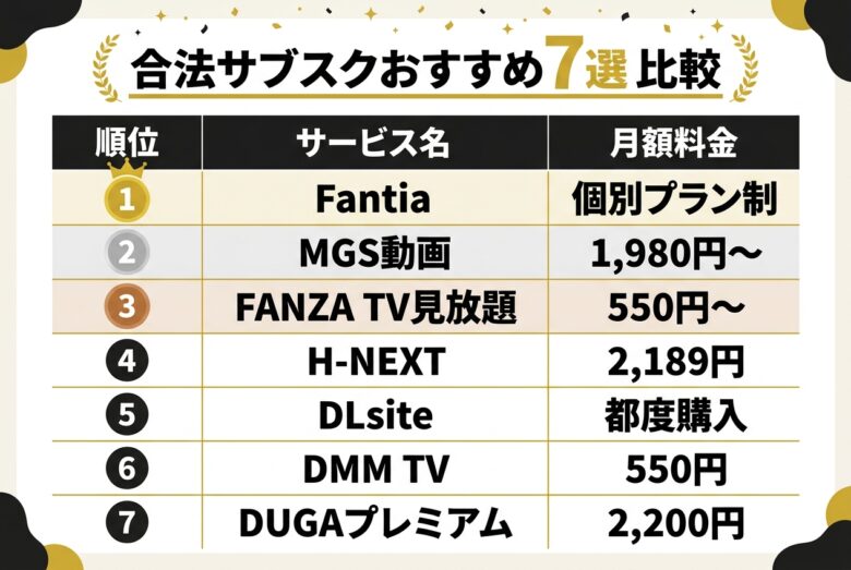 MyFansの代わりに選ぶ合法アダルトサブスクおすすめ7選の月額料金比較表