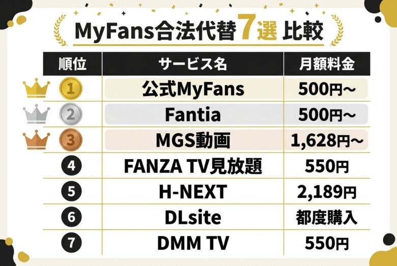 MyFansを正規視聴できる合法代替サブスクおすすめ7選の月額料金比較表
