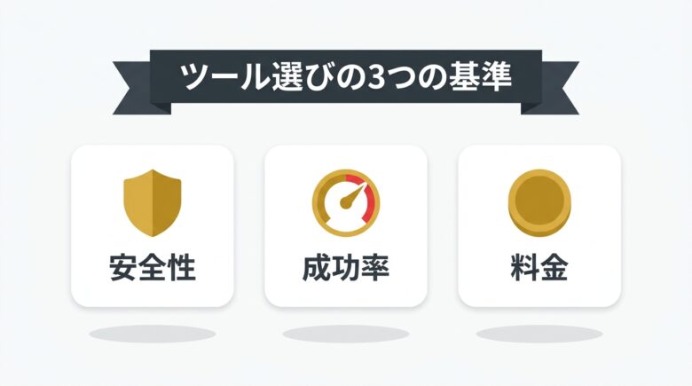 ダウンロードツールを安全性と成功率と料金の3基準で選ぶ図解
