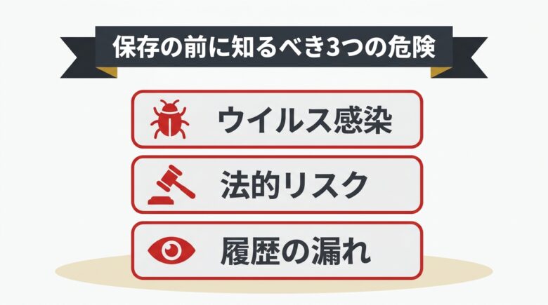 動画保存で起きるウイルス感染と法的リスクと履歴漏れの3つの危険を示した図解