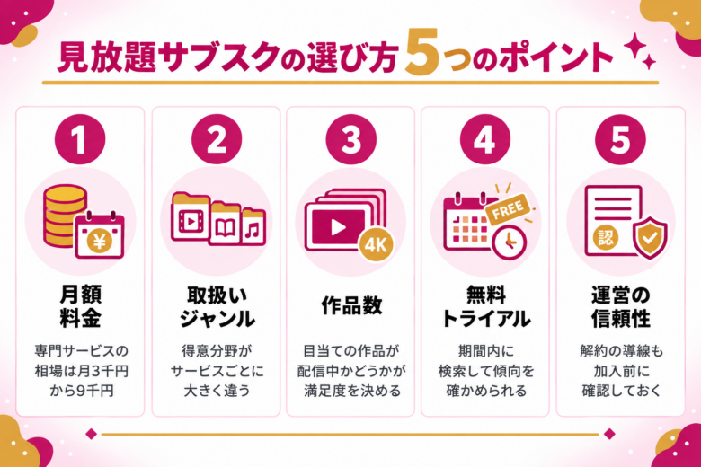 av見放題の動画サービスの選び方