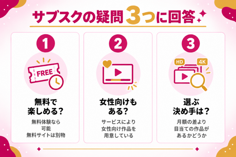 av見放題のサブスクに関するよくある質問