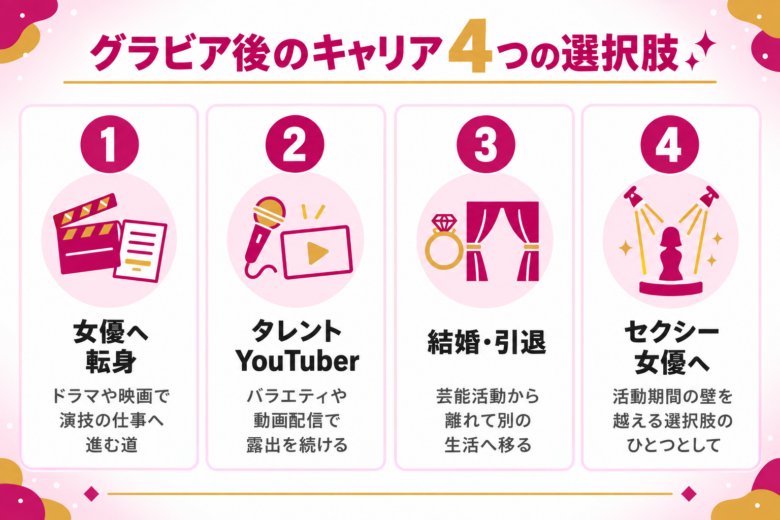 グラビアからAV女優への転身が増えている背景