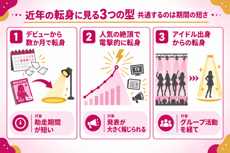 グラビアからAV女優に転身した注目タレント【2024〜2026年】