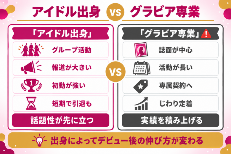 過去にグラビアからAV女優に転身した有名人一覧