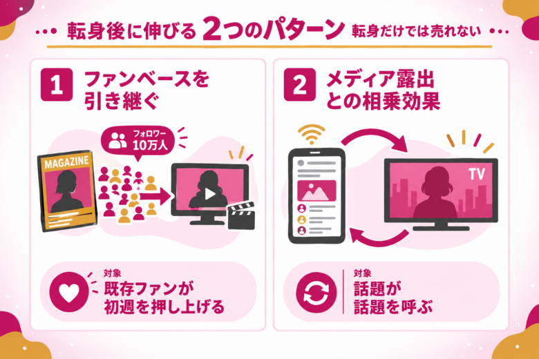 グラビアからAV女優への転身で成功するパターン