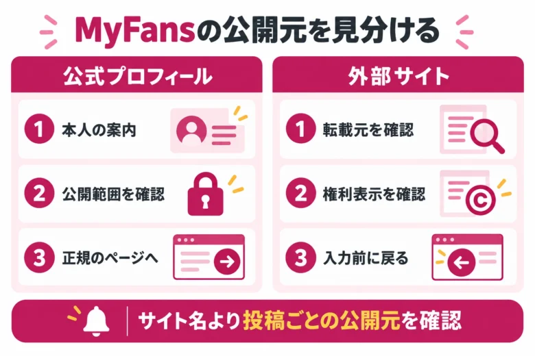 MyFans流出サイトと公式の無料公開はどう違う?投稿の公開元を見分ける手順