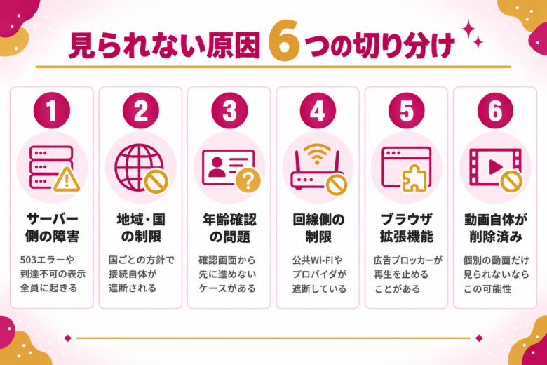Pornhubが見られない原因は?