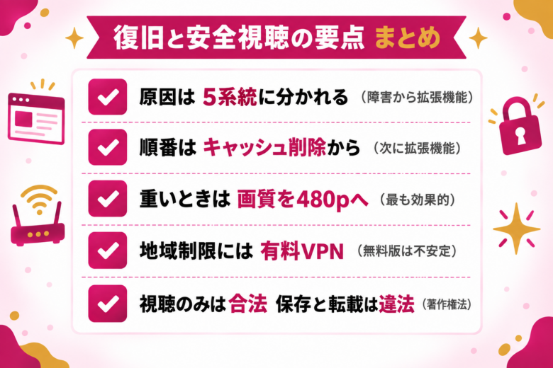 安全にPornhubを楽しもう