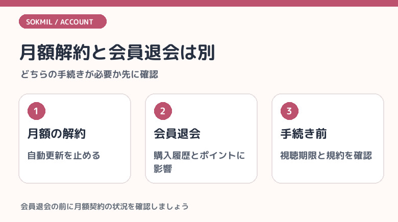 月額見放題の解約と会員退会は別の手続き