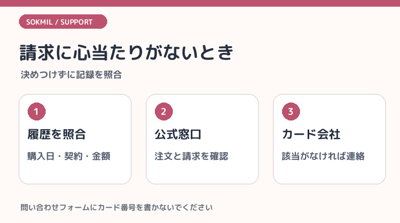 メール通知と身に覚えのない請求への対応