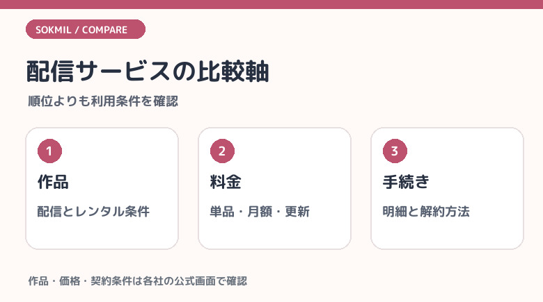 FANZA・DUGAと比較するときの確認点