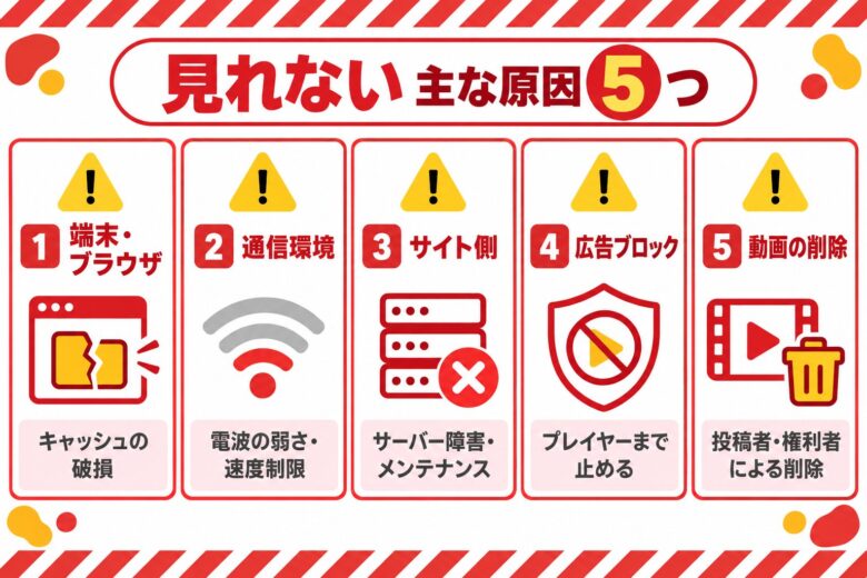 TokyoMotion(東京モーション)が見れない・再生できない主な原因
