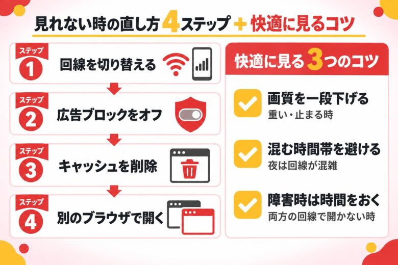 【即解決】TokyoMotionが見れない時の具体的な対処法